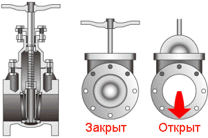 запорная арматура