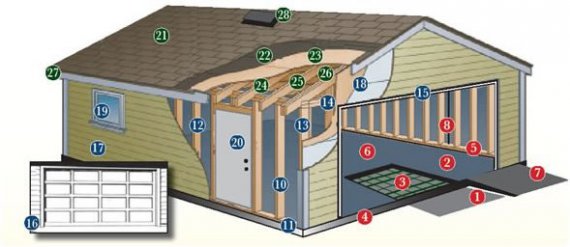 Строительство гаража - проект, материалы и способы строительства.