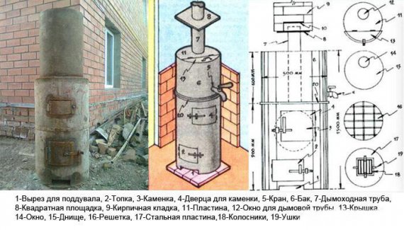 Печь для бани из трубы своими руками