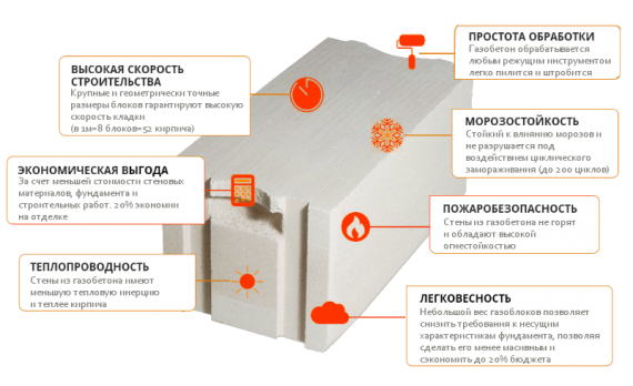 Какие преимущества у газобетона и газоблоков?