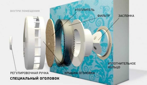 Что такое приточный клапан?