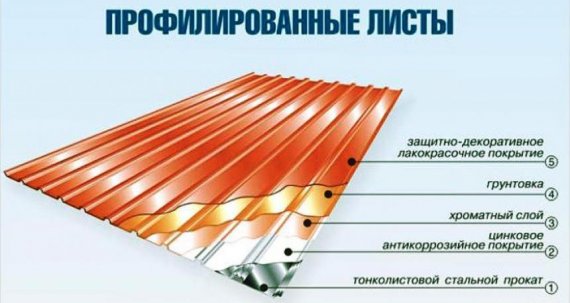 Какие преимущества у профнастила?