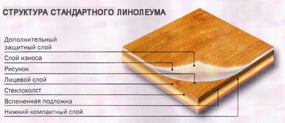 На какие характеристики линолеума стоит обращать внимание?