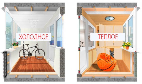 Холодное и теплое остекление балкона, в чем разница?