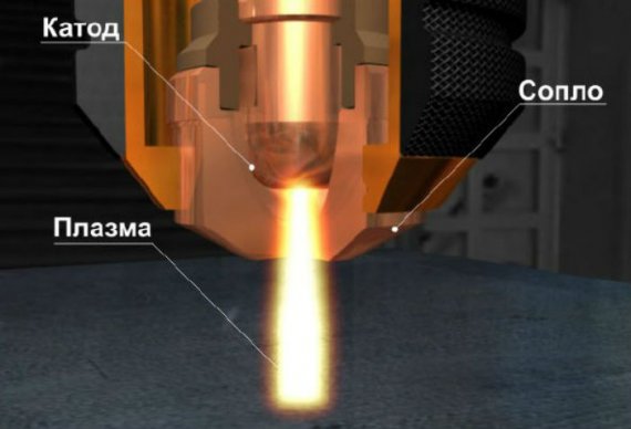 Принцип работы плазмореза
