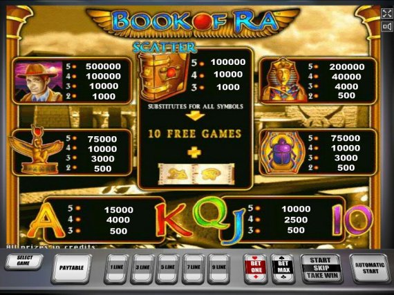  Особенности онлайн игрового автомата Book of Ra
