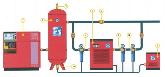 Компрессор – важный элемент технологической линии