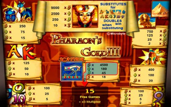 Секрет привлекательности игровых автоматов в казино Фараон