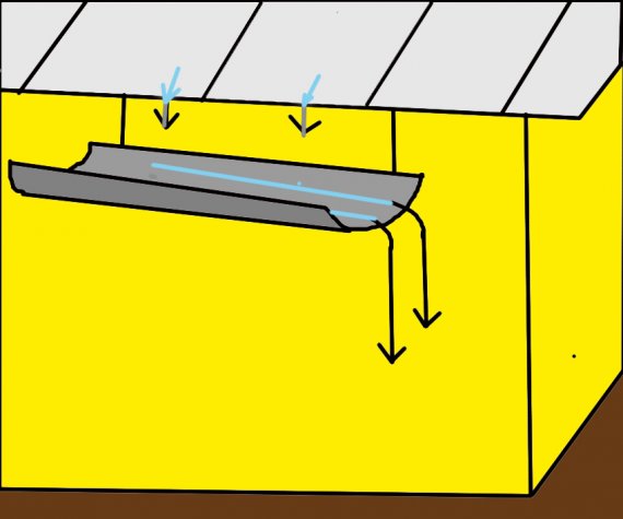 Принцип работы водосточных систем
