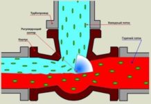 ПРИНЦИП РАБОТЫ ТРЕХХОДОВОГО КЛАПАНА
