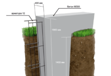 Фундамент своими руками