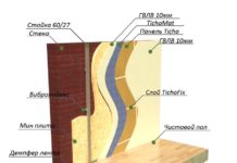 Каркасная звукоизоляция стены в квартире