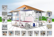 Самые популярные разновидности отопительных систем для частного дома