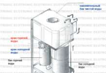 Принцип работы пурифайера