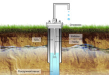 Основные этапы бурения скважины на воду