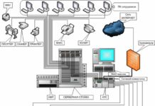 Монтаж СКС и их преимущества