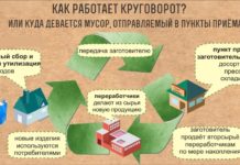 Особенности утилизации отходов