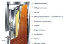 Какой должна быть дверь для операционной: прочный пластик и надежная конструкция