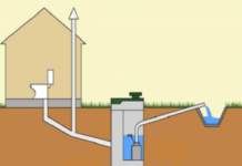 Требования и нормативы по размещению септика