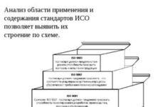 Область применения стандарта