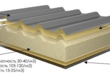 Описание трехслойных сэндвич-панелей