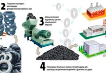 Правила переработки изношенных автомобильных шин