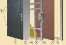 Способы защиты входных дверей от проникновения