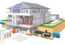 Вентиляция как вид инженерных сетей