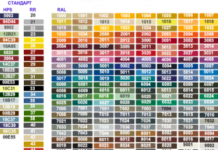 Стандарт RAL — цифровой индекс цвета