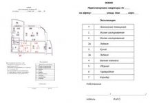 Процедура согласования перепланировки вквартиры