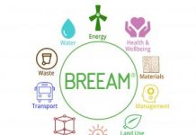 BREEAM и LEED: в чем разница?