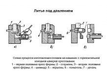 Основные виды литья для изготовления отливок