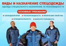Виды и характеристики спецодежды