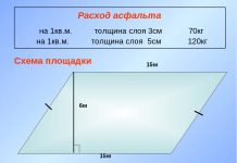 Что влияет на расход асфальта?