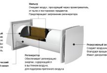 Как выбрать хороший проветриватель для дома или квартиры