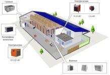 Применение тепловентиляторов для профессионального обогрева зданий