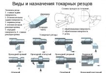 Классификация инструментов по металлу
