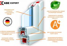 Особенности и преимущества пластиковых окон KBE
