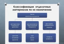 Особенности железобетонных столбов