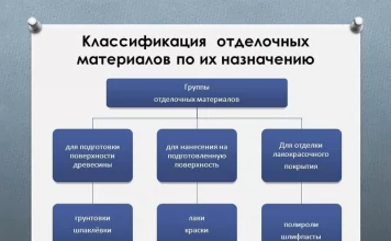 Особенности железобетонных столбов