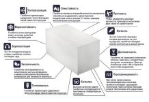 Преимущества газобетонных блоков