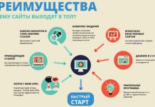 Современный сайт с бесплатными объявлениями