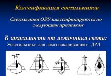 Классификация светильников