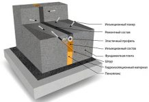Как осуществляется гидроизоляция деформационных швов: особенности