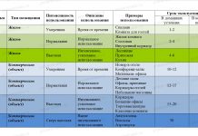 Характеристики напольных покрытий