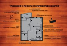 Перепланировка квартиры: как согласовать?