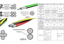 Расшифровка и все технические характеристики провода СИП