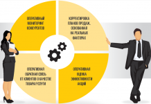 Как застройщикам сделать организацию маркетинга?