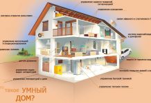 Из чего состоит проект дома?