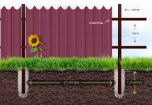 Как сделать забор из профнастила?